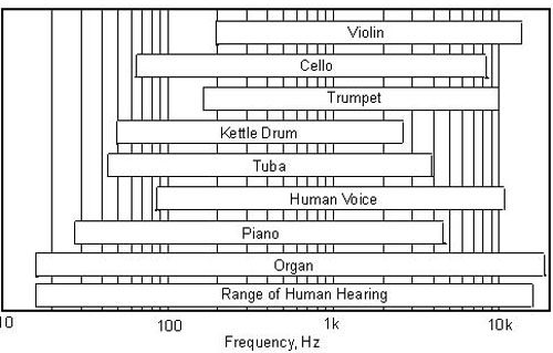 keys_figure_5_-_sound_spectrum__range_of_hearing_500.jpg